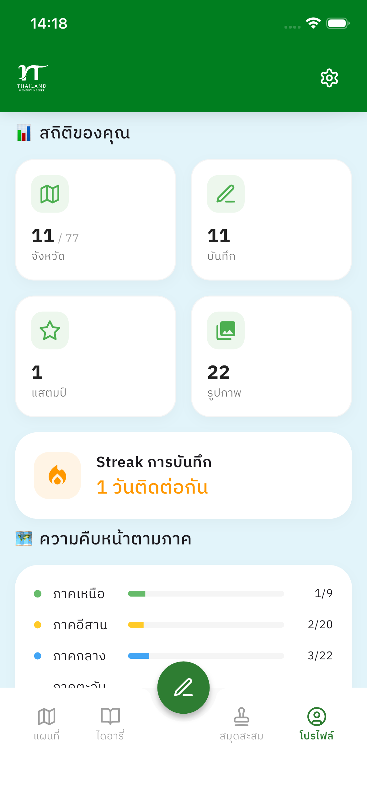 สถิติของคุณ